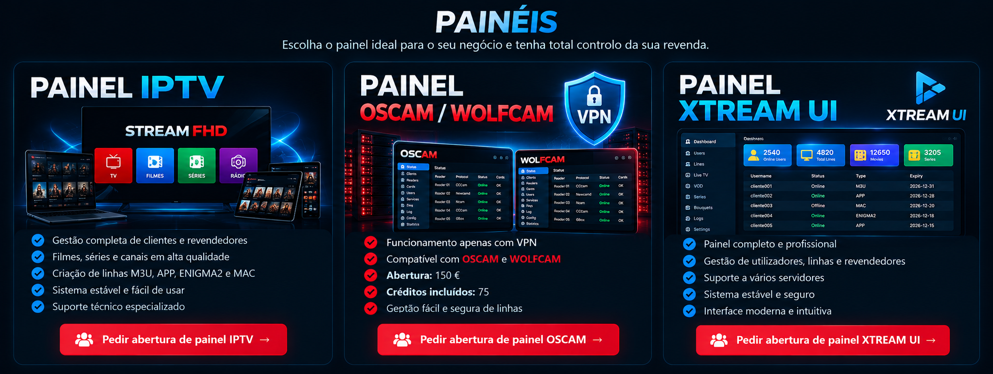 Plataformas e painéis de gestão